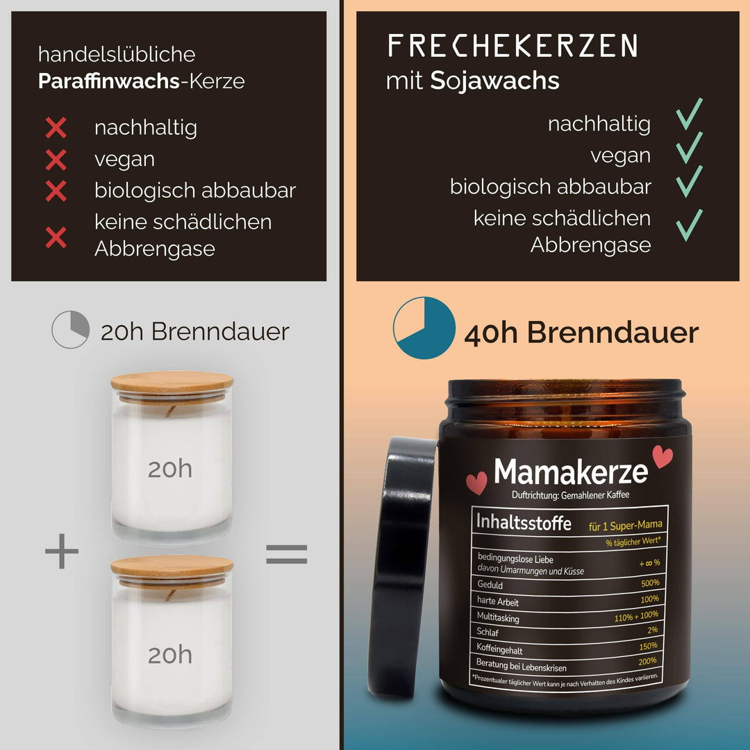 Mamakerze - Inhaltsstoffe