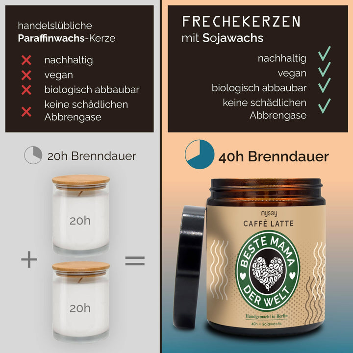 Duftkerze - Beste Mama der Welt