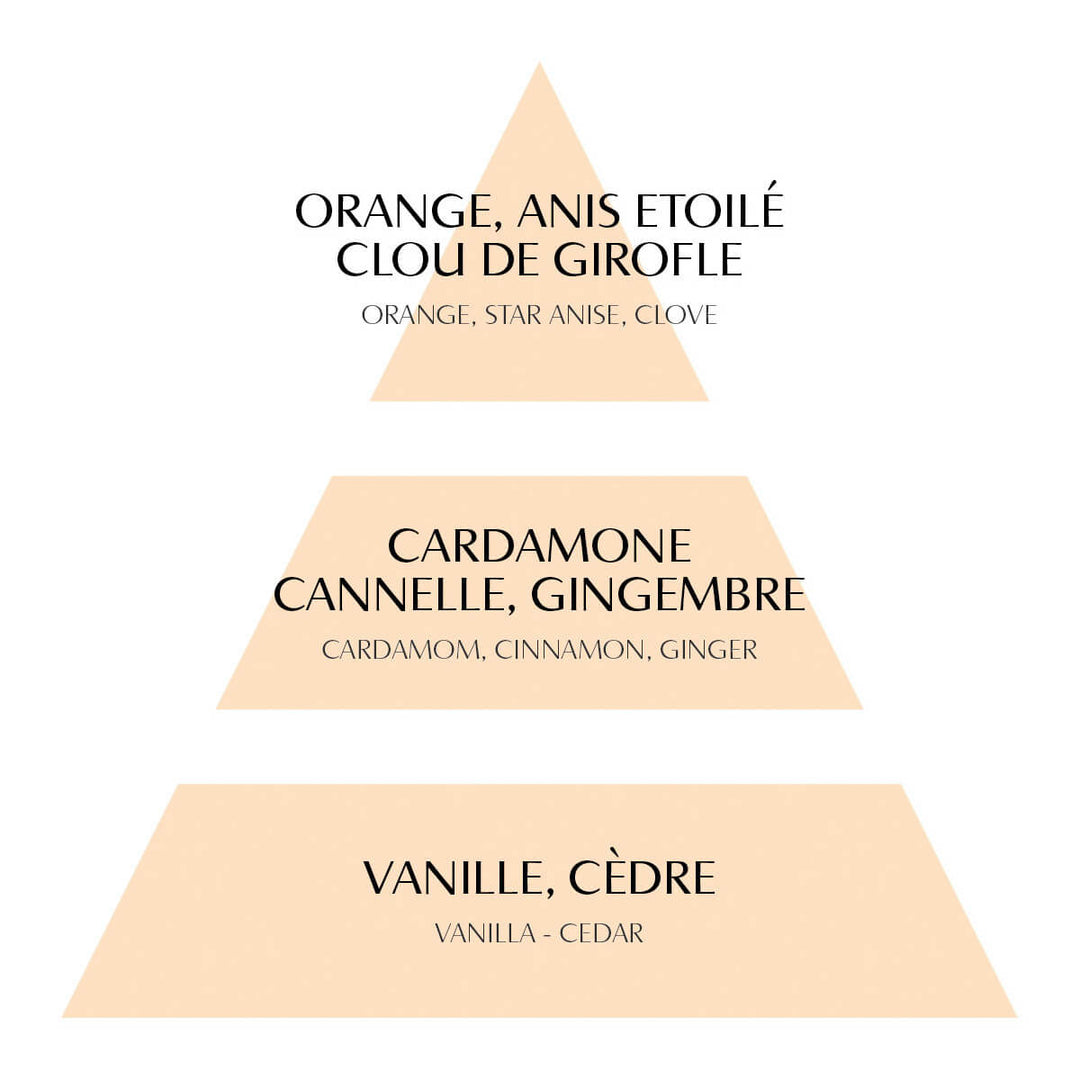 Mathilde M. Raumspray Orange Cannelle 90 ml