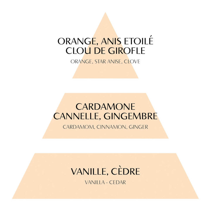 Mathilde M. Raumspray Orange Cannelle 90 ml
